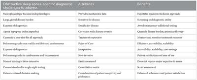 The role of neuromuscular function in sleep apnea pathogenesis and management: A consensus of experts